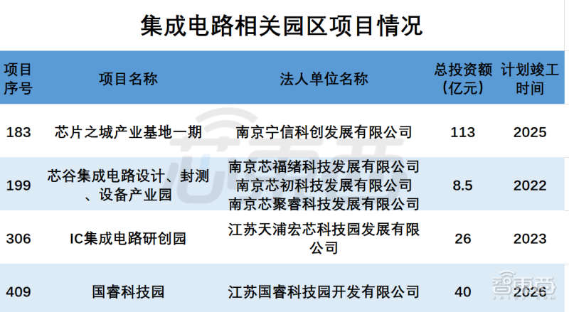 4月发行新增专项债逾883亿元 超五成投向市政和产业园区基础设施