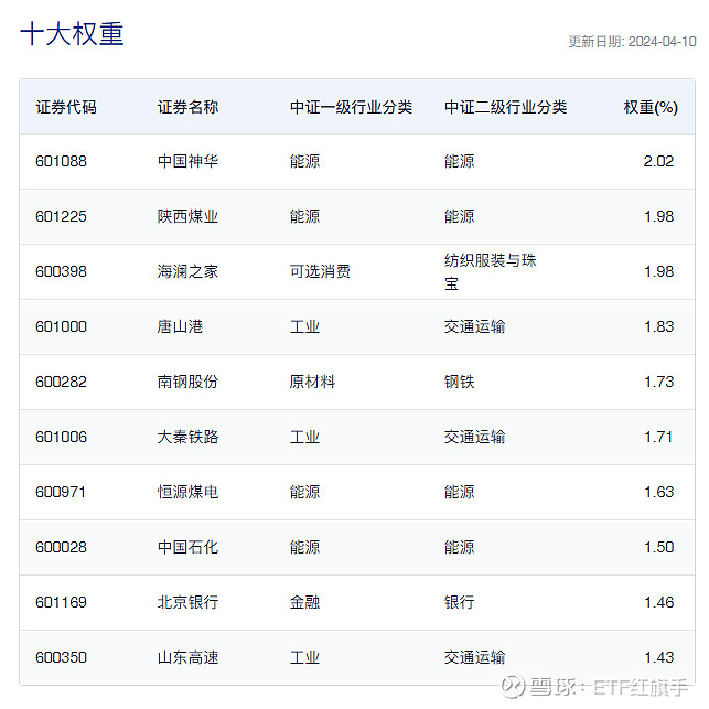 高股息股与"十倍股"，如何选择？不买蓝筹股的执念在哪里？