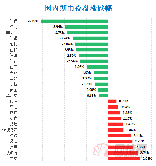 （2024年5月6日）今日沪锡期货和伦锡最新价格查询