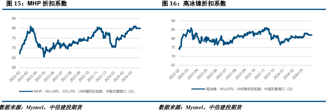 假期LME镍价先抑后扬 预计不锈钢价格较为坚挺