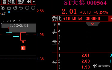 *ST深天上演“地天板”行情