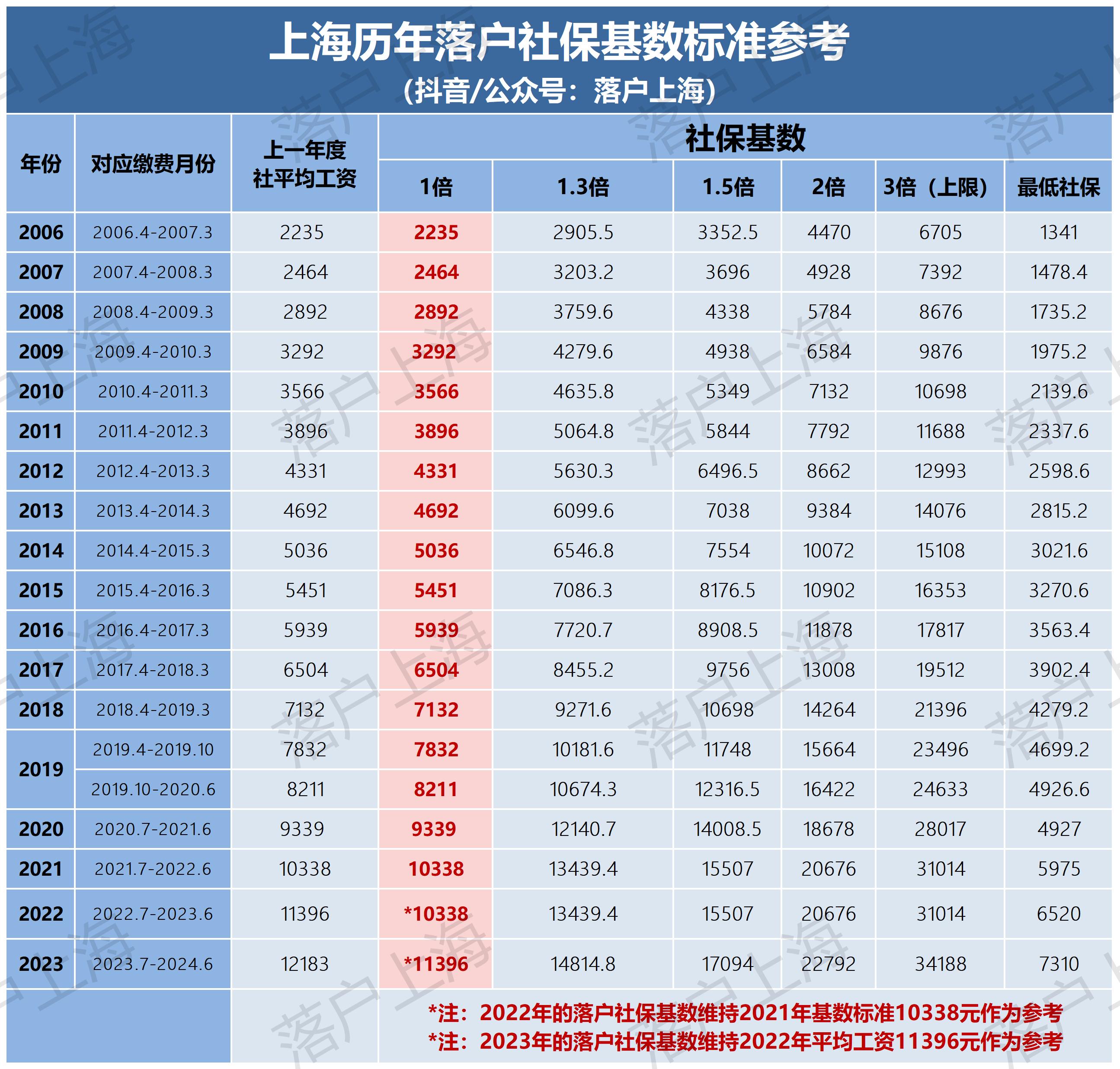 沪市主板公司2023年度累计分红1.7万亿元 平均分红比例超40%