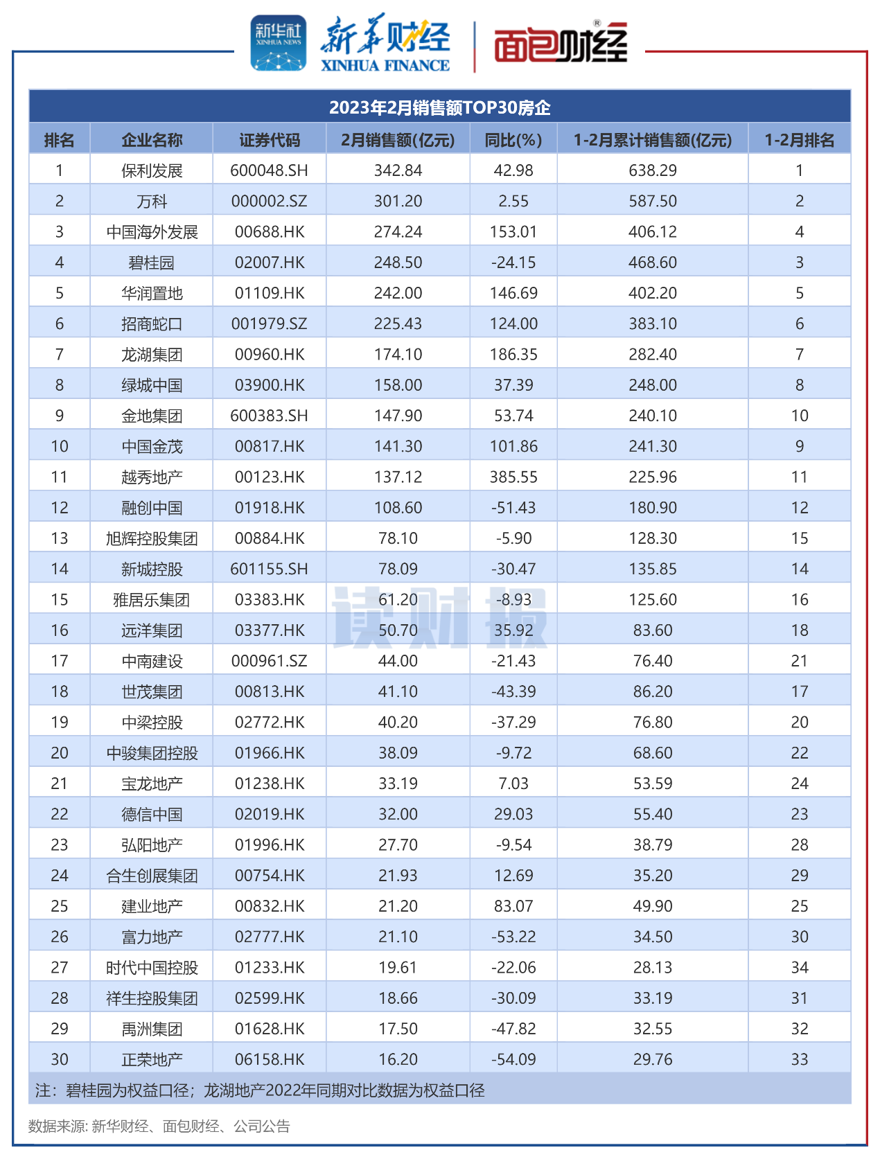 沪市主板公司2023年度累计分红1.7万亿元 平均分红比例超40%