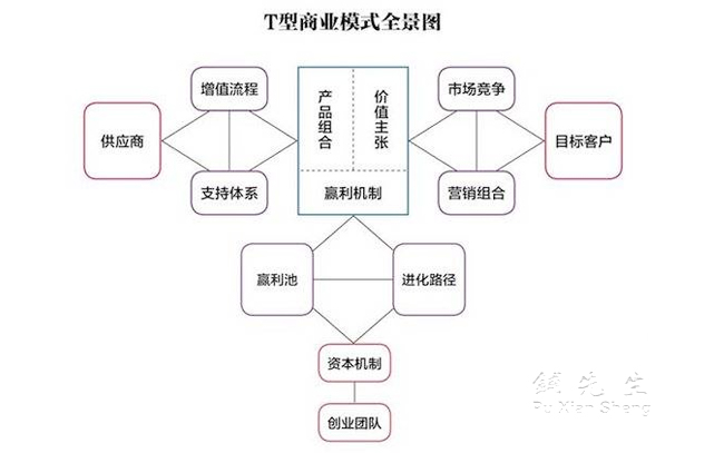系统筹划破解大模型发展瓶颈