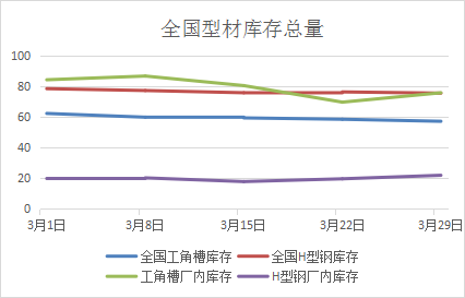 沥青市场略显疲态 供需双弱基本面未有明显改变