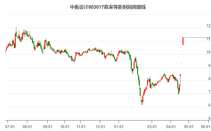 *ST美讯连收4个涨停板