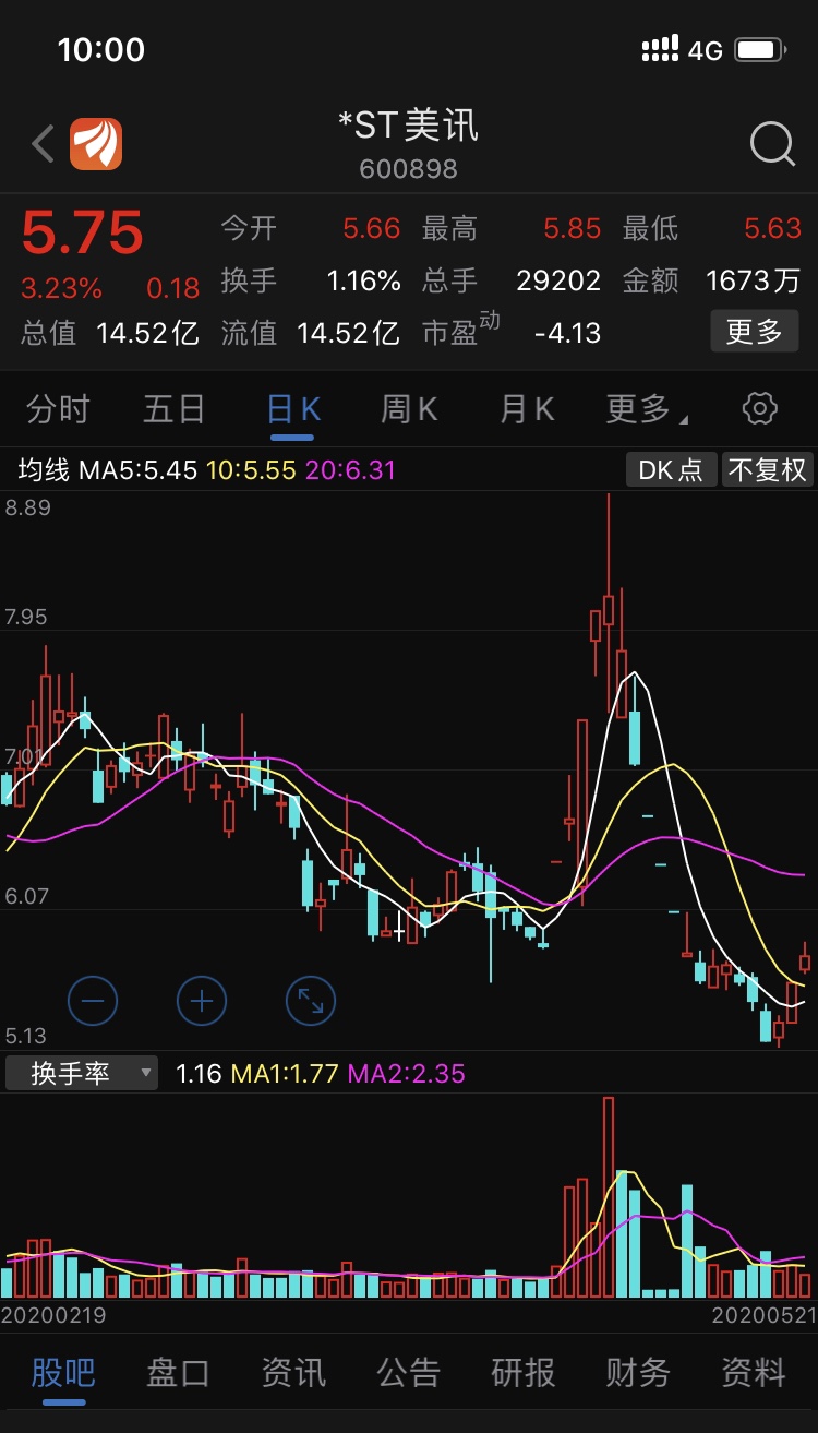 *ST美讯连收4个涨停板