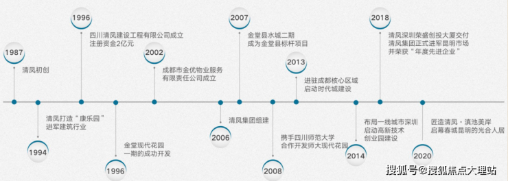双塔食品：公司粉丝等产品有销往南方省份，包括广东、海南、江西、湖南、湖北等省份
