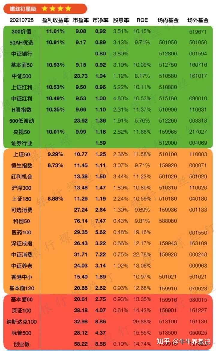 新基金发行连续两个月超千亿元 数百亿元资金持续涌入ETF