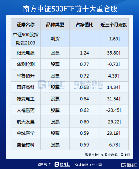 新基金发行连续两个月超千亿元 数百亿元资金持续涌入ETF