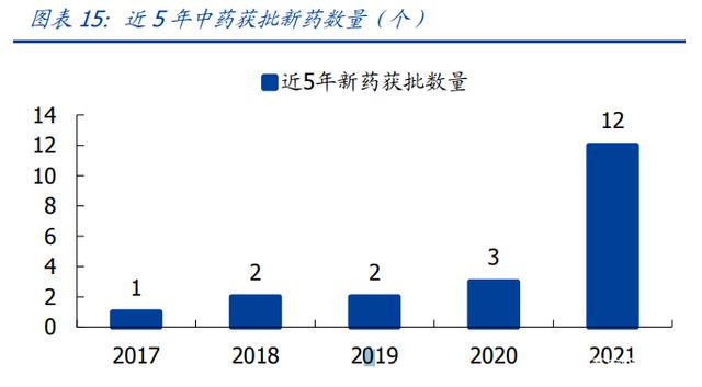 创新药行业解析：产品开始放量，出海仍是主线