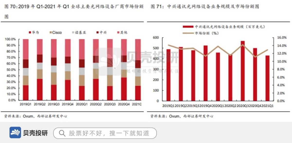 中兴通讯公布国际专利申请：“多通道数据传输方法及电子设备”