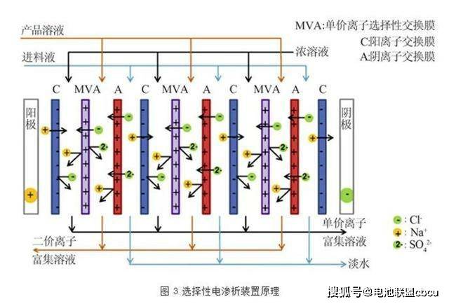 宁德时代公布国际专利申请：“二次电池及其制备方法和用电装置”