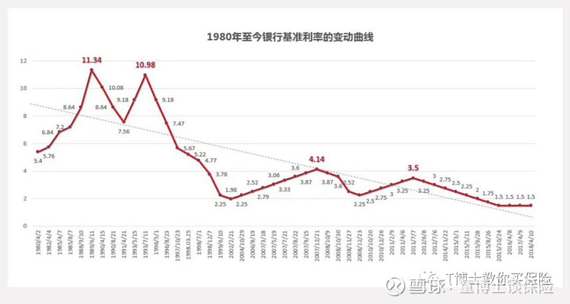 银行间主要利率债收益率走势分化