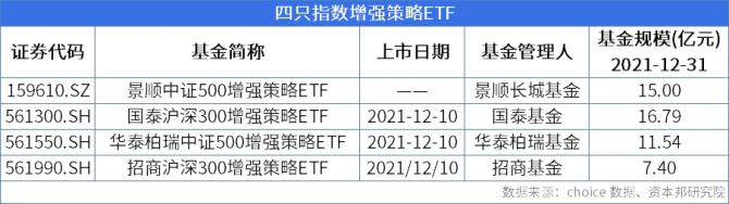 新增两只！“ETF通”再次扩容