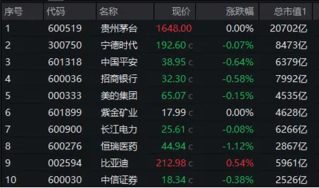 857只ETF基金今日上涨，最高涨8.98%