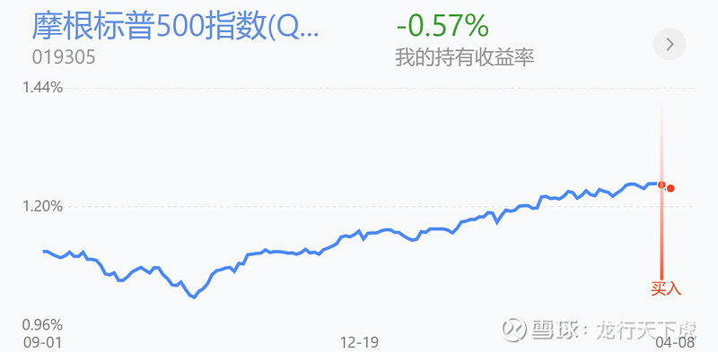 857只ETF基金今日上涨，最高涨8.98%