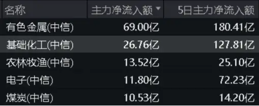 857只ETF基金今日上涨，最高涨8.98%