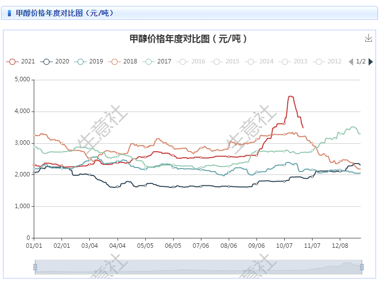 2024年5月6日最新硫酸镍价格行情走势查询