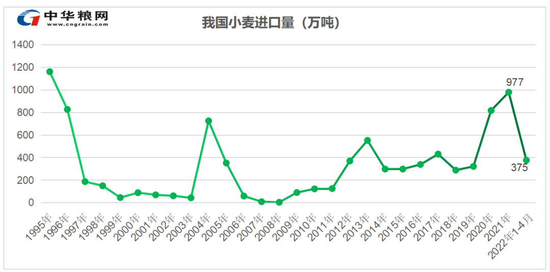 2024年5月6日最新富马酸价格行情走势查询