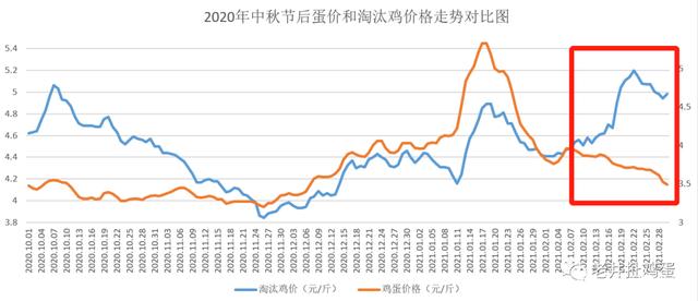 2024年5月6日最新富马酸价格行情走势查询
