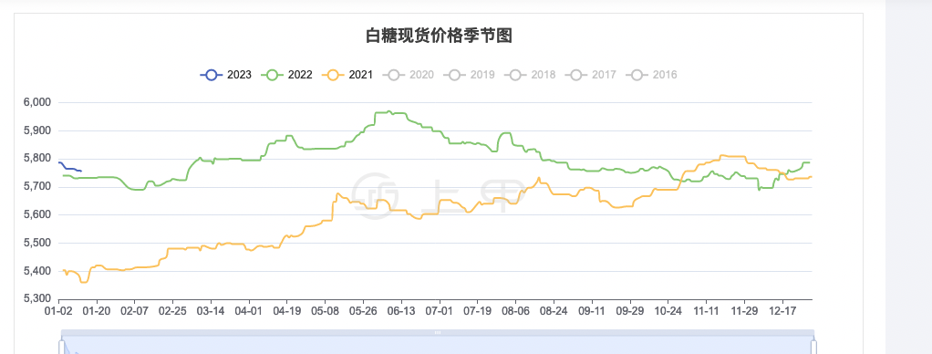 2024年5月6日最新硫酸镍价格行情走势查询