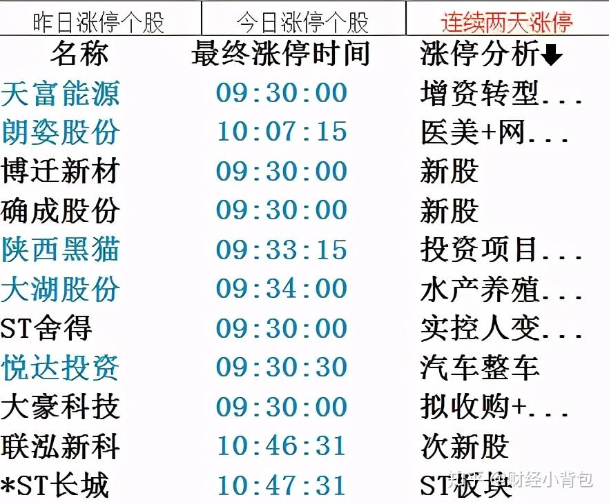 5月6日朗源股份涨停分析：苹果期货，大农业，食品概念热股
