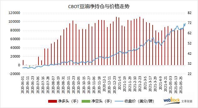 5月6日豆油期货持仓龙虎榜分析：豆油主力处于净空头状态