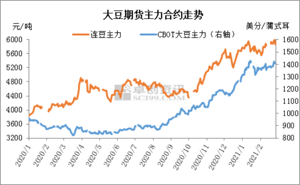 5月6日豆油期货持仓龙虎榜分析：豆油主力处于净空头状态