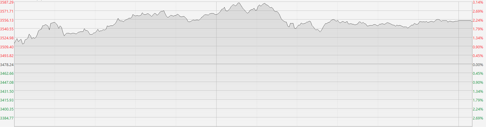 维尔利(300190.SZ)：已累计回购2.02%股份