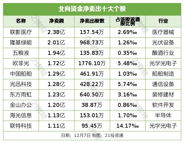 联影医疗(688271.SH)：已累计回购0.57%股份