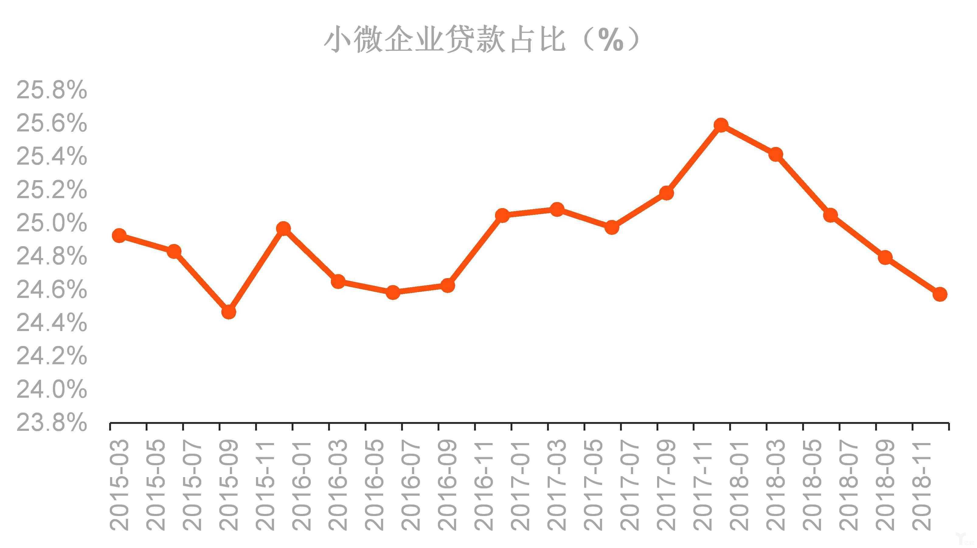 年内企业债发行市场化特征凸显 5年期及以下占比同比上升6.96个百分点