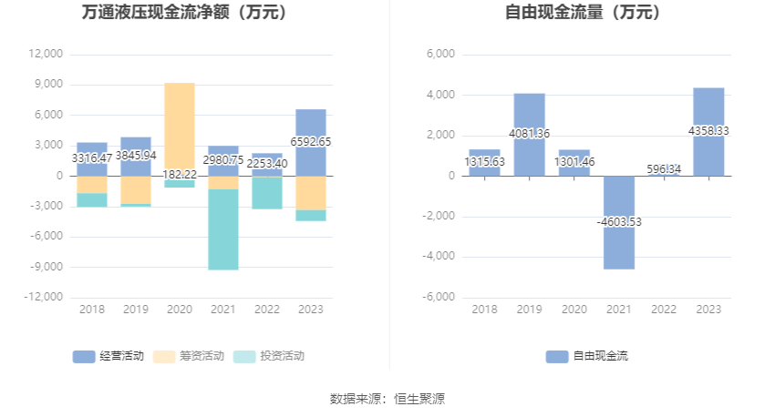 同比增25.15%！北交所公司2023年分红规模提升，超50家连续3年发“红包”
