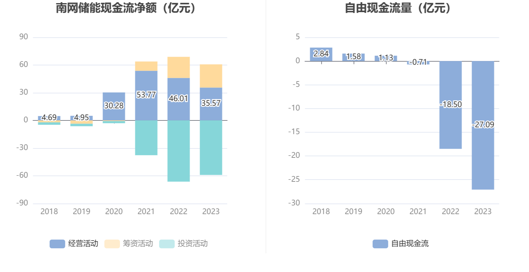 同比增25.15%！北交所公司2023年分红规模提升，超50家连续3年发“红包”