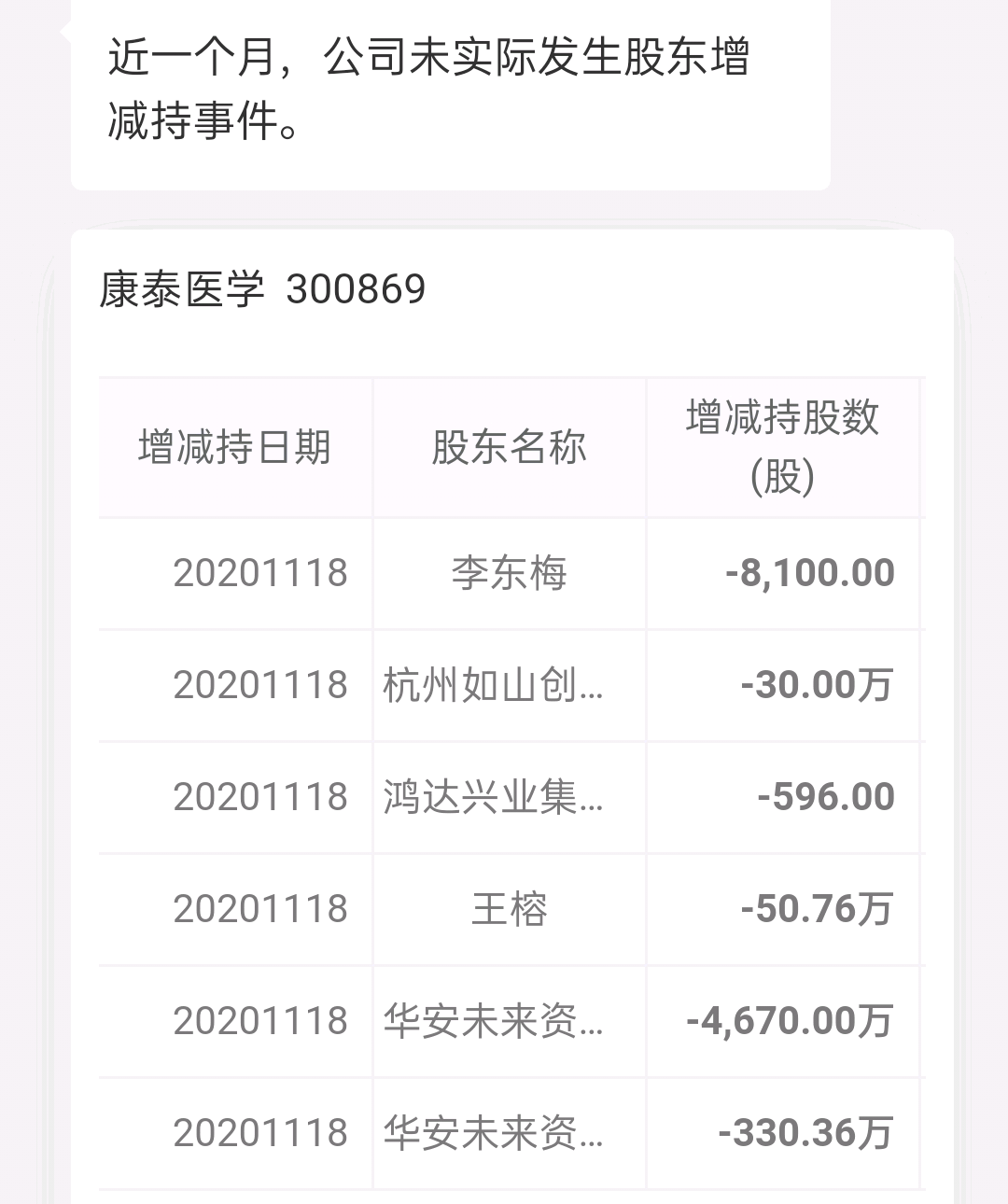 康泰医学(300869.SZ)：医疗器械产品获得美国FDA批准函
