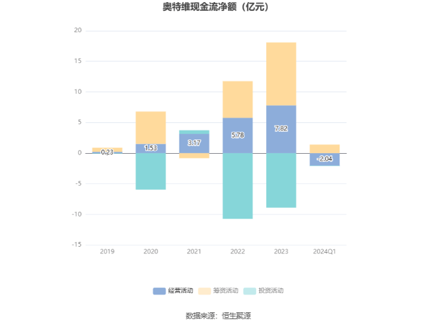 华曙高科： 公司2024年第一季度报告已披露，