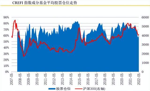 5月开门红沪指年内新高，两市成交连续4日破万亿 越来越多百亿私募倾向于满仓操作