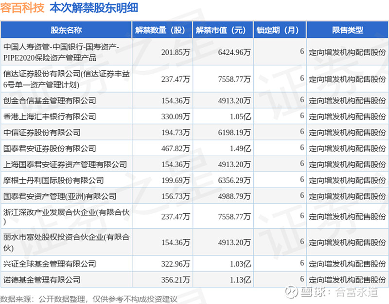 科技成长股火了！17只滞涨科技成长股获北上资金、产业资本同步加仓