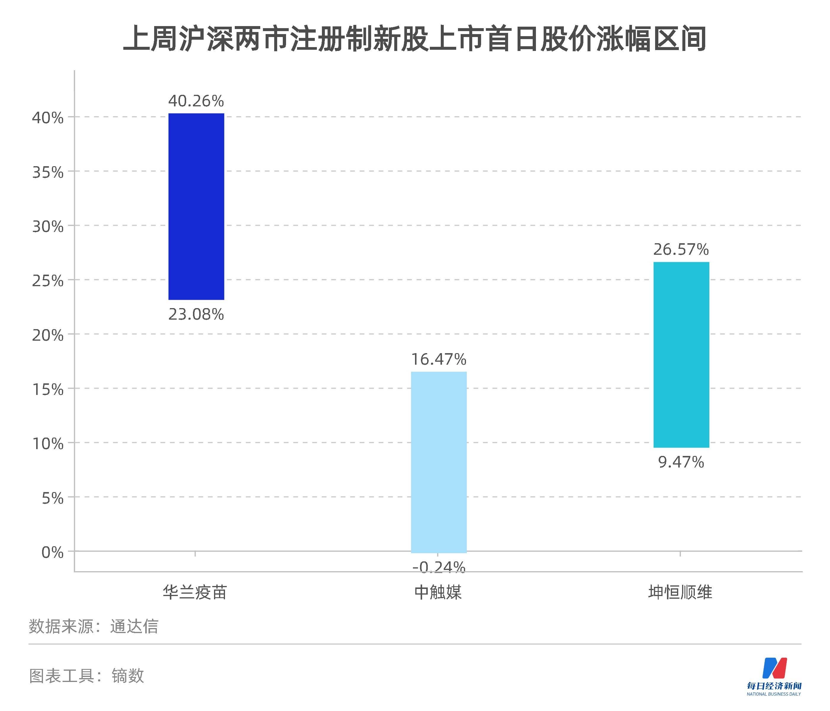 “变道”北交所IPO企业增多项目撤回数量也在加大