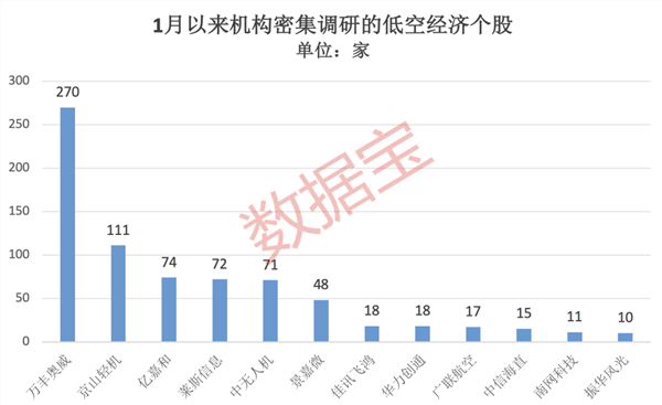 AI PC风口来了，科技巨头抢先布局，A股这些概念股获扎堆调研