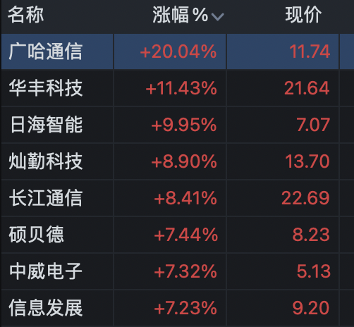 AI PC风口来了，科技巨头抢先布局，A股这些概念股获扎堆调研