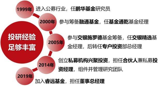 布局一年即见效！这些权益公募成固收"弄潮儿"，为何其他公司不能复制？