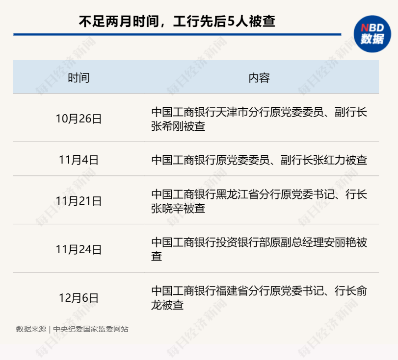 安丽艳，被开除党籍！