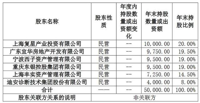 复星联合健康保险获准增资