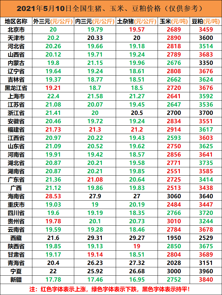 （2024年5月7日）今日生猪期货最新价格查询