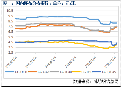 （2024年5月7日）今日棉纱期货最新价格查询