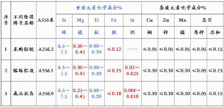 2024年5月7日今日A356.2铝合金锭价格最新行情消息