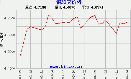 2024年5月7日今日机件生铝(含铁3%以下)价格最新行情走势