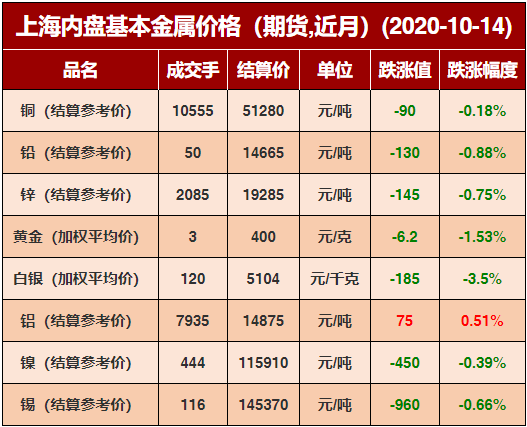 2024年5月7日今日A356.2铝合金锭价格最新行情消息