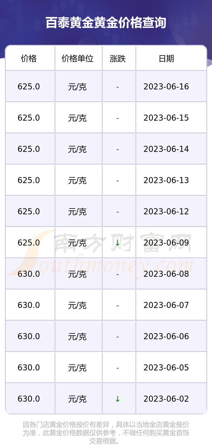 2024年5月7日今日合成橡胶最新价格表